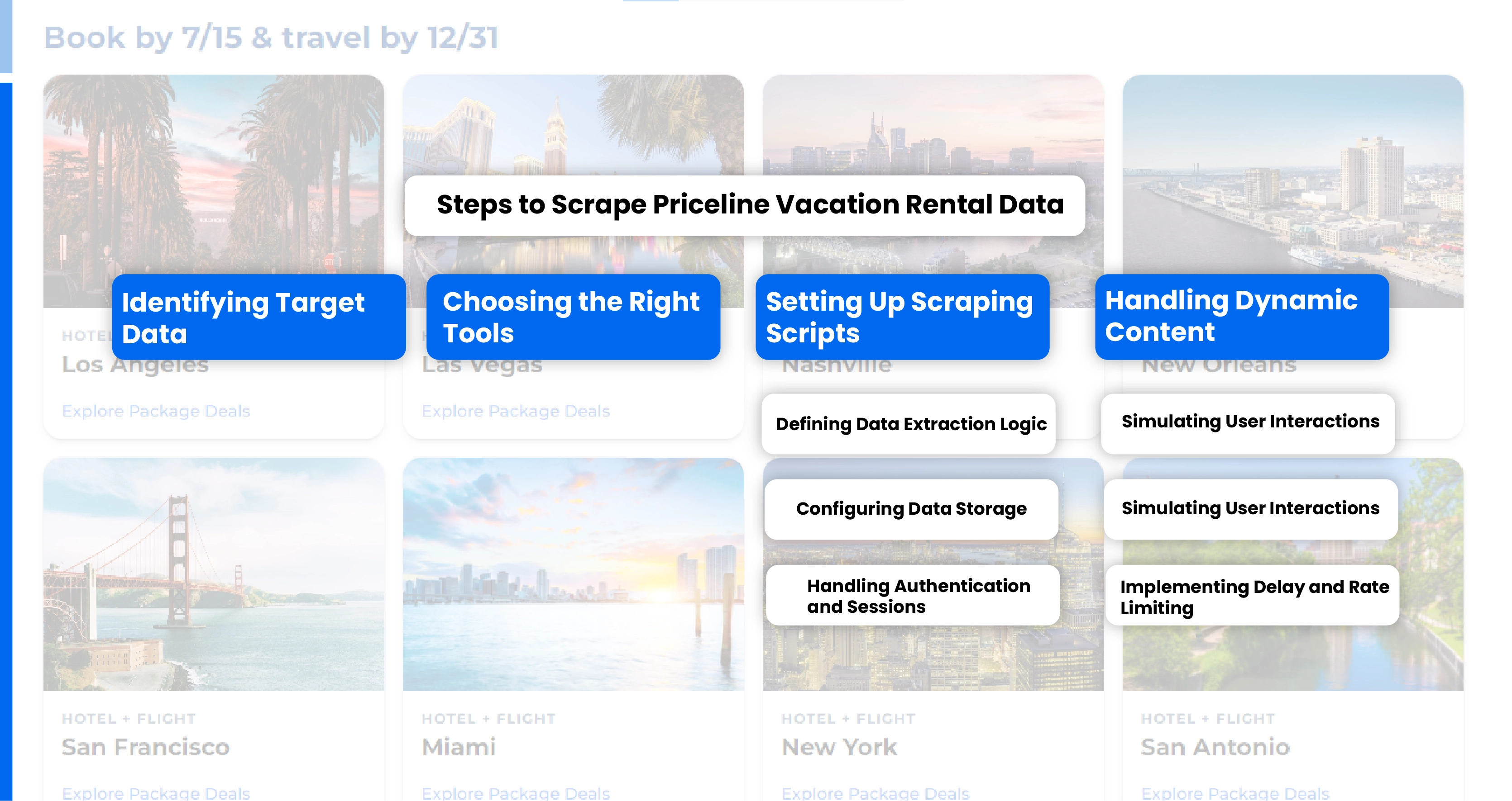 Steps-to-Scrape-Priceline-Vacation-Rental-Data